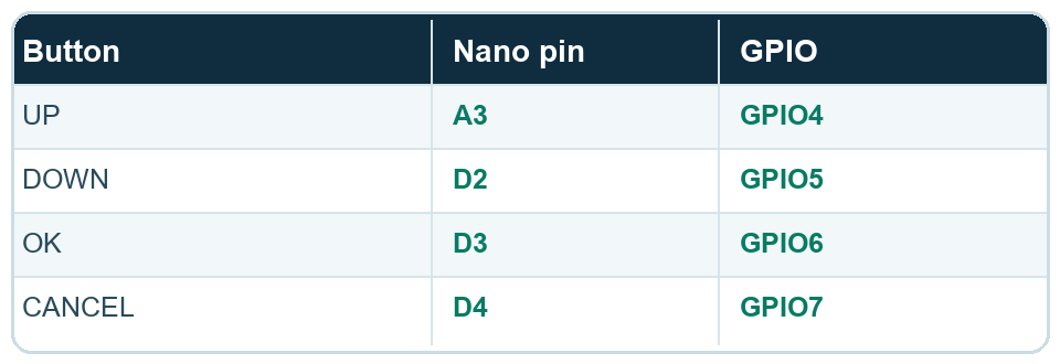 ESP32-S3 Nano button wiring: UP A3 GPIO4, DOWN D2 GPIO5, OK D3 GPIO6 and CANCEL D4 GPIO7