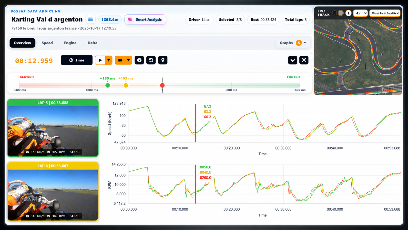 FoxLAP telemetry demo with onboard video, live track, speed and RPM comparison