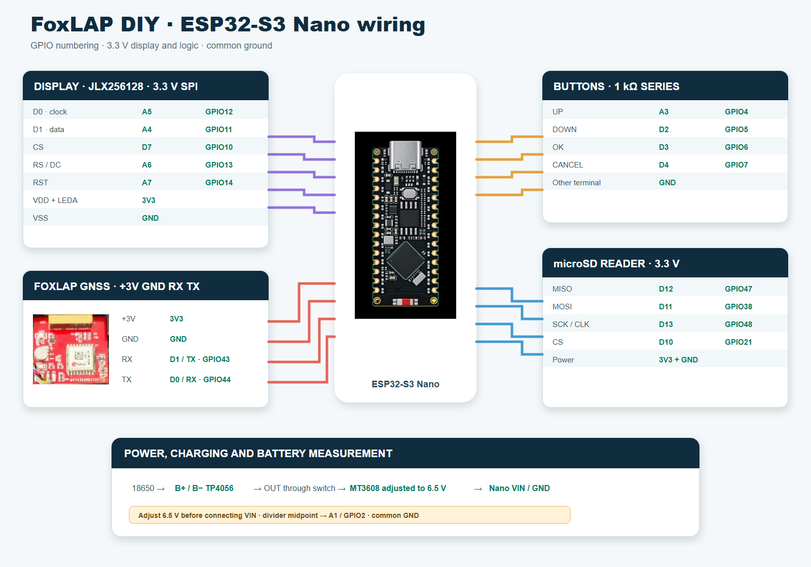 Complete FoxLAP DIY ESP32-S3 Nano wiring diagram