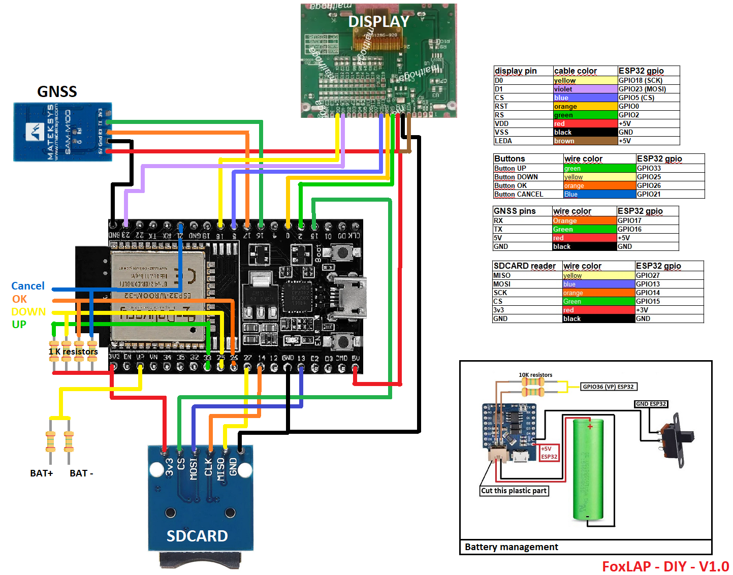 DIY-Build Your FoxLAP device - FoxLAP - GPS Lap Timer